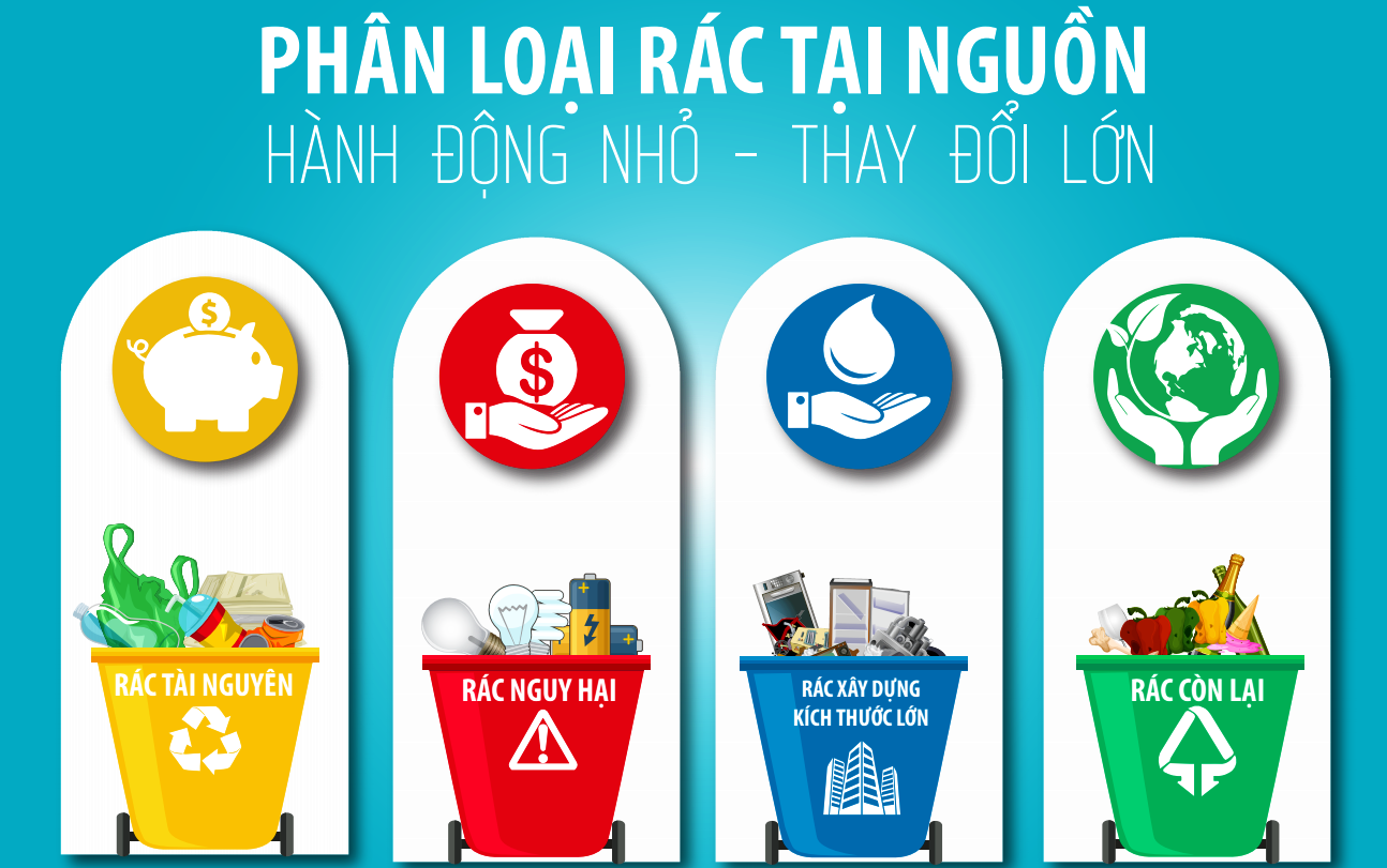 Quy định về mức xử phạt vi phạm hành chính trong việc phân loại rác thải bảo vệ môi trường